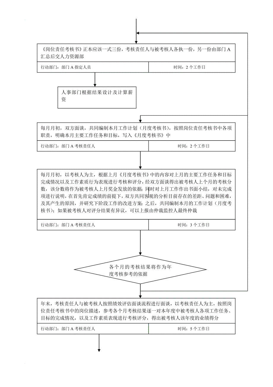 考核流程图-文档_第4页