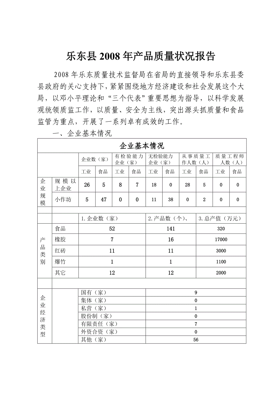 乐东县年度产品质量状况报告_第2页