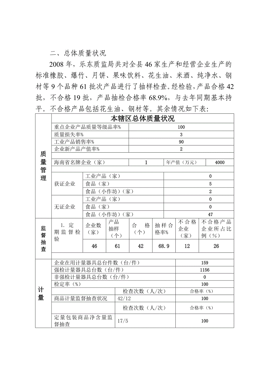 乐东县年度产品质量状况报告_第3页