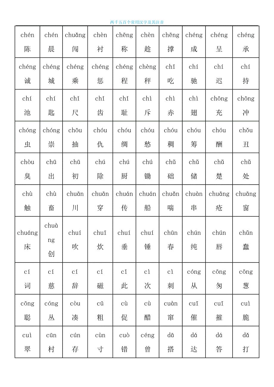 2500个常用汉字大全.doc_第3页