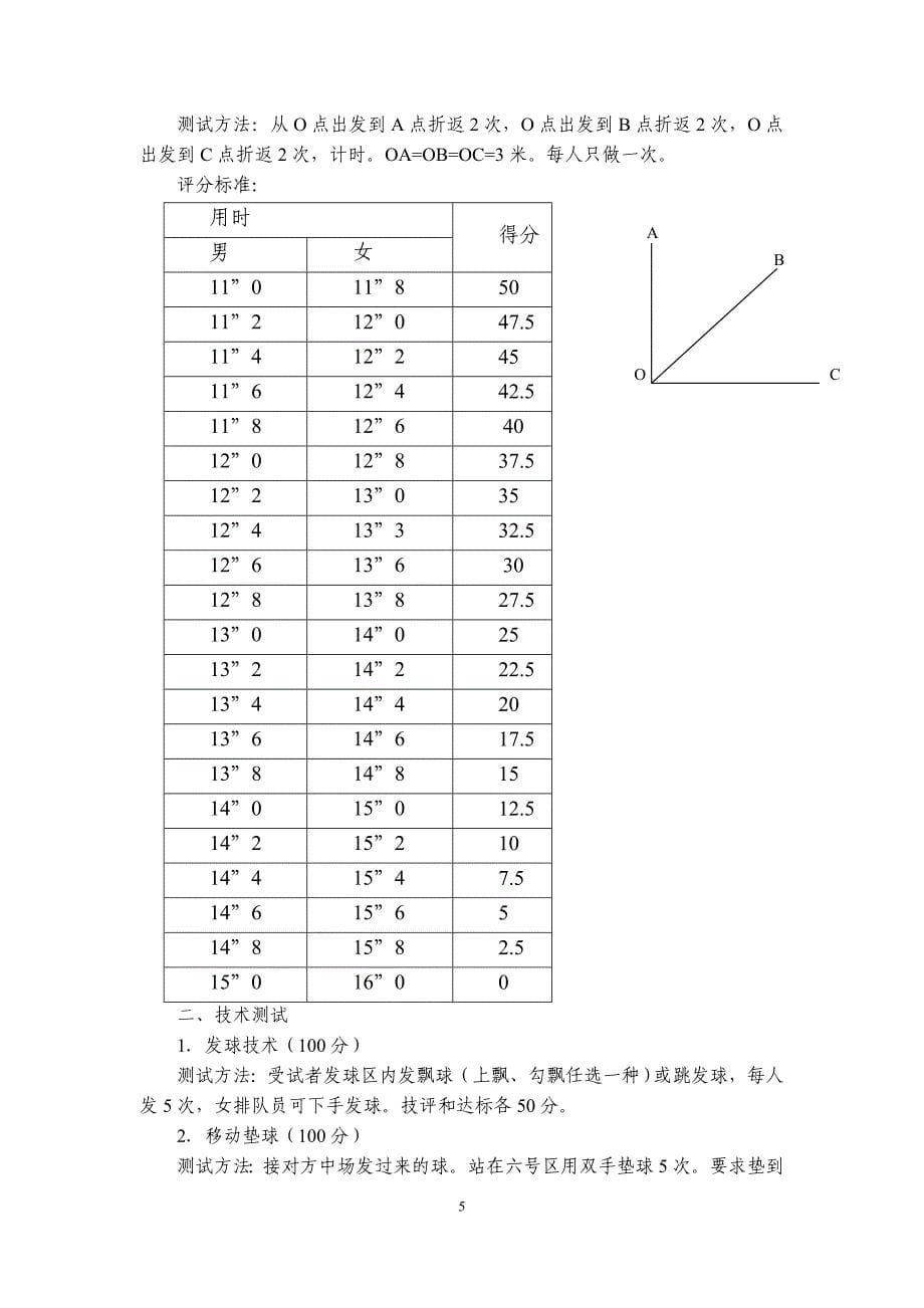 杭州第十一中学2017年体育、艺术类特长生_第5页