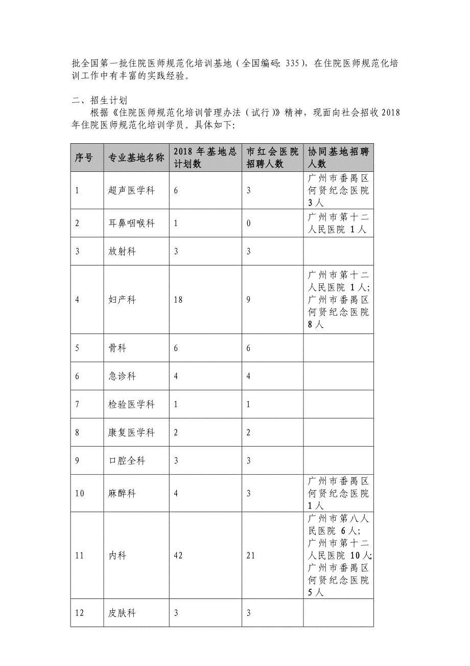 广州红十字会医院2018年住院医师规范化培训学员_第2页