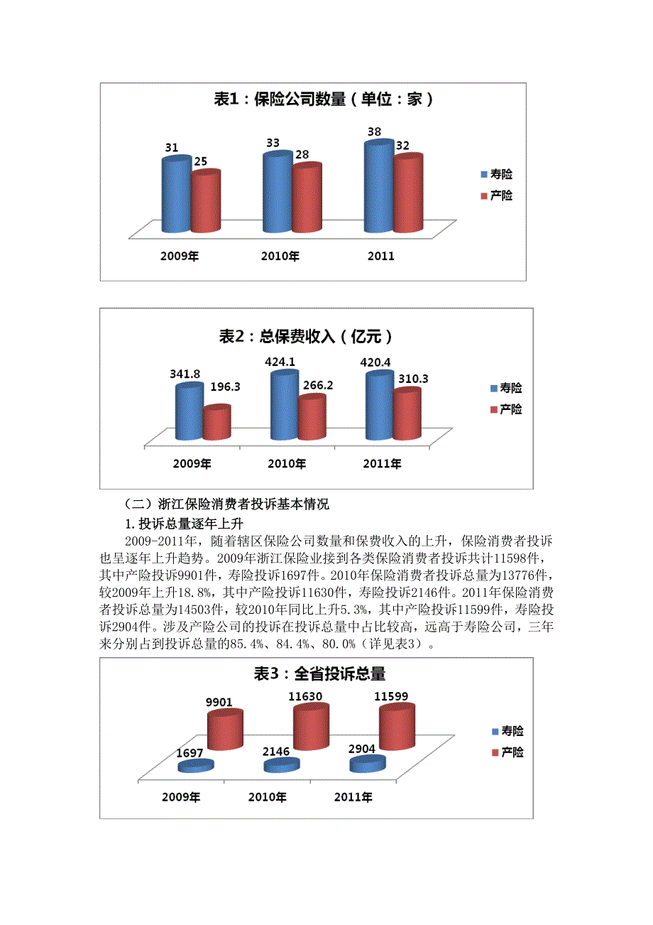 浙江保险消费者投诉调查研究分析-中国保险监督管理委员会_第2页