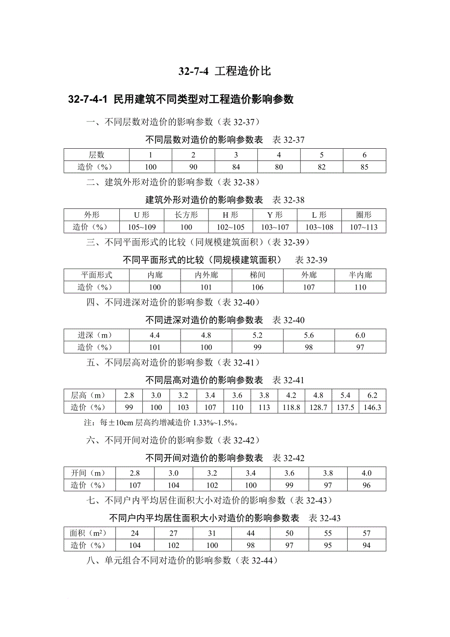 建筑施工手册系列之建筑工程造价_第1页