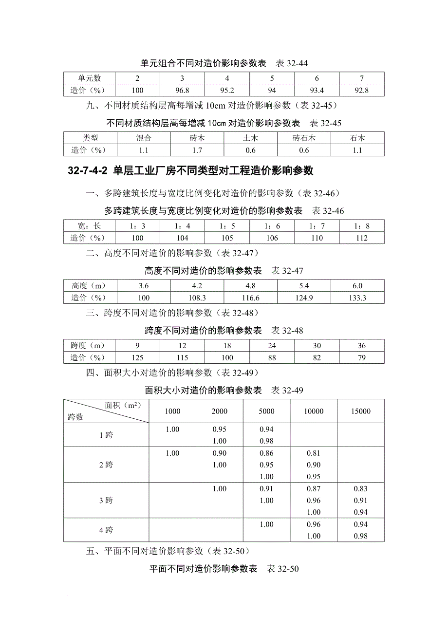 建筑施工手册系列之建筑工程造价_第2页