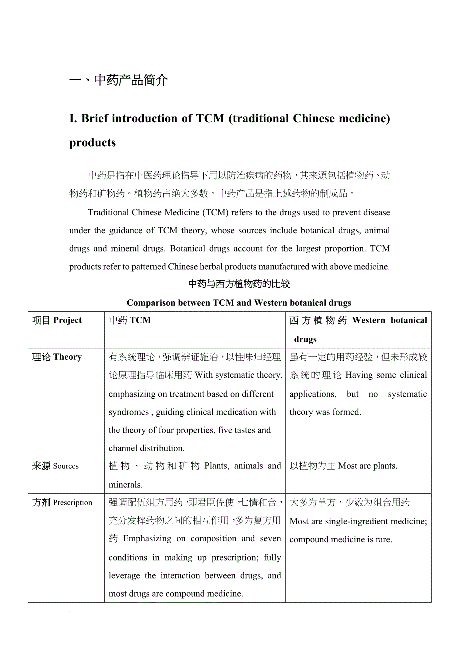 我国中药市场现状及其相关情况分析_第4页