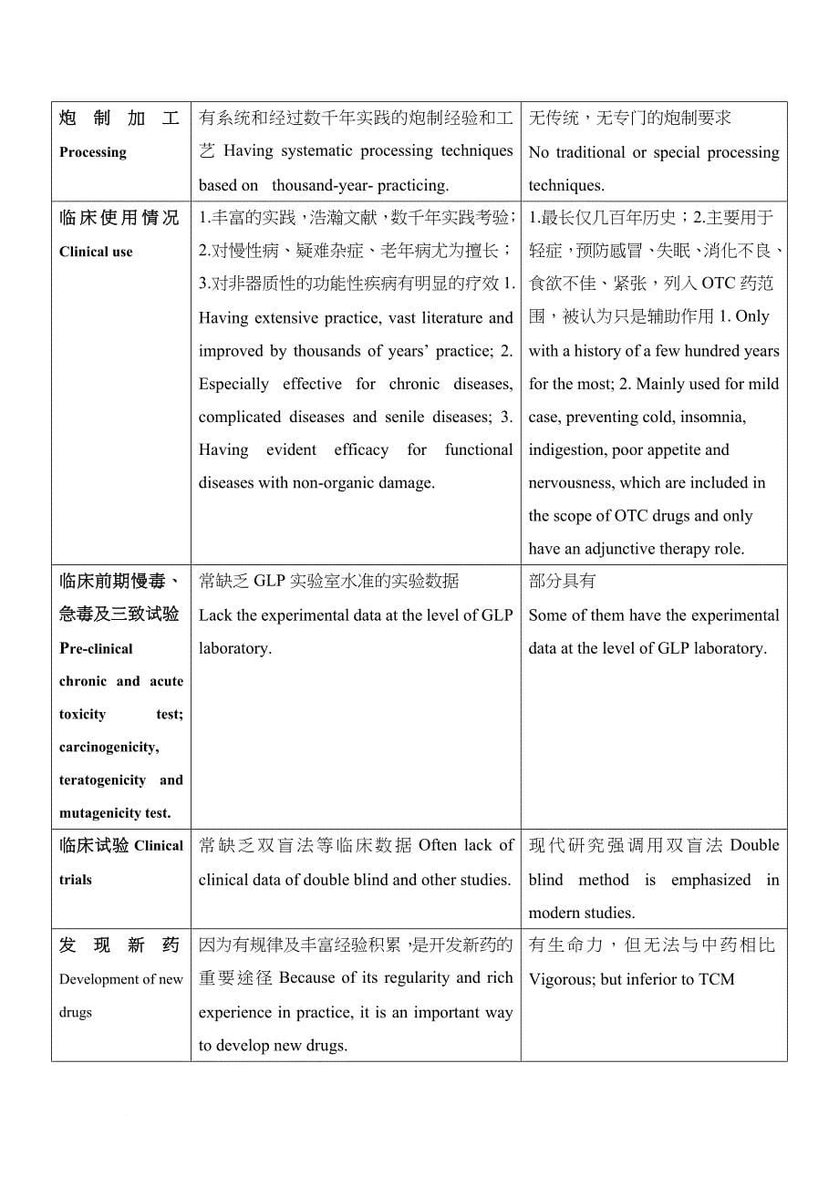 我国中药市场现状及其相关情况分析_第5页