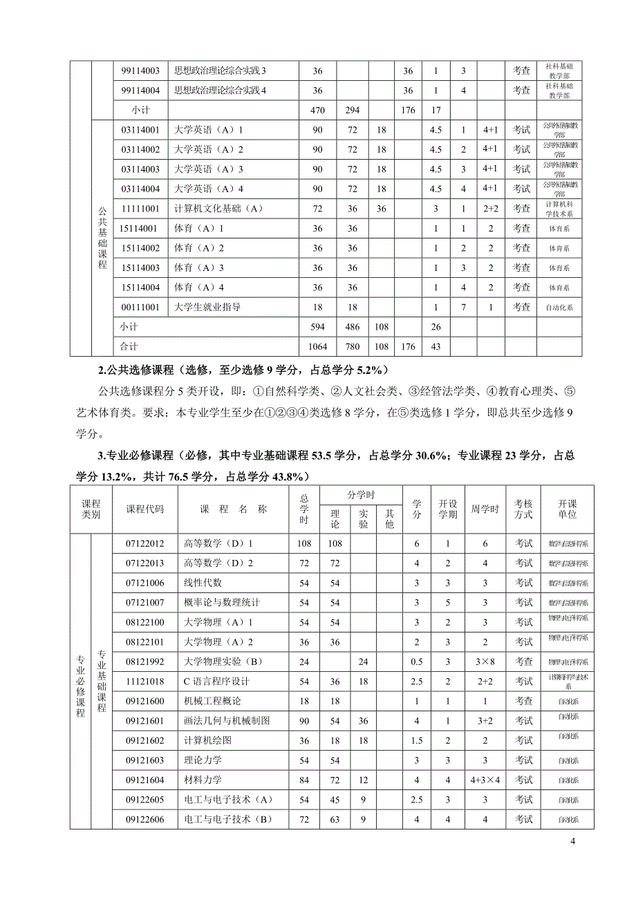 机械设计制造专业学习内容_第4页