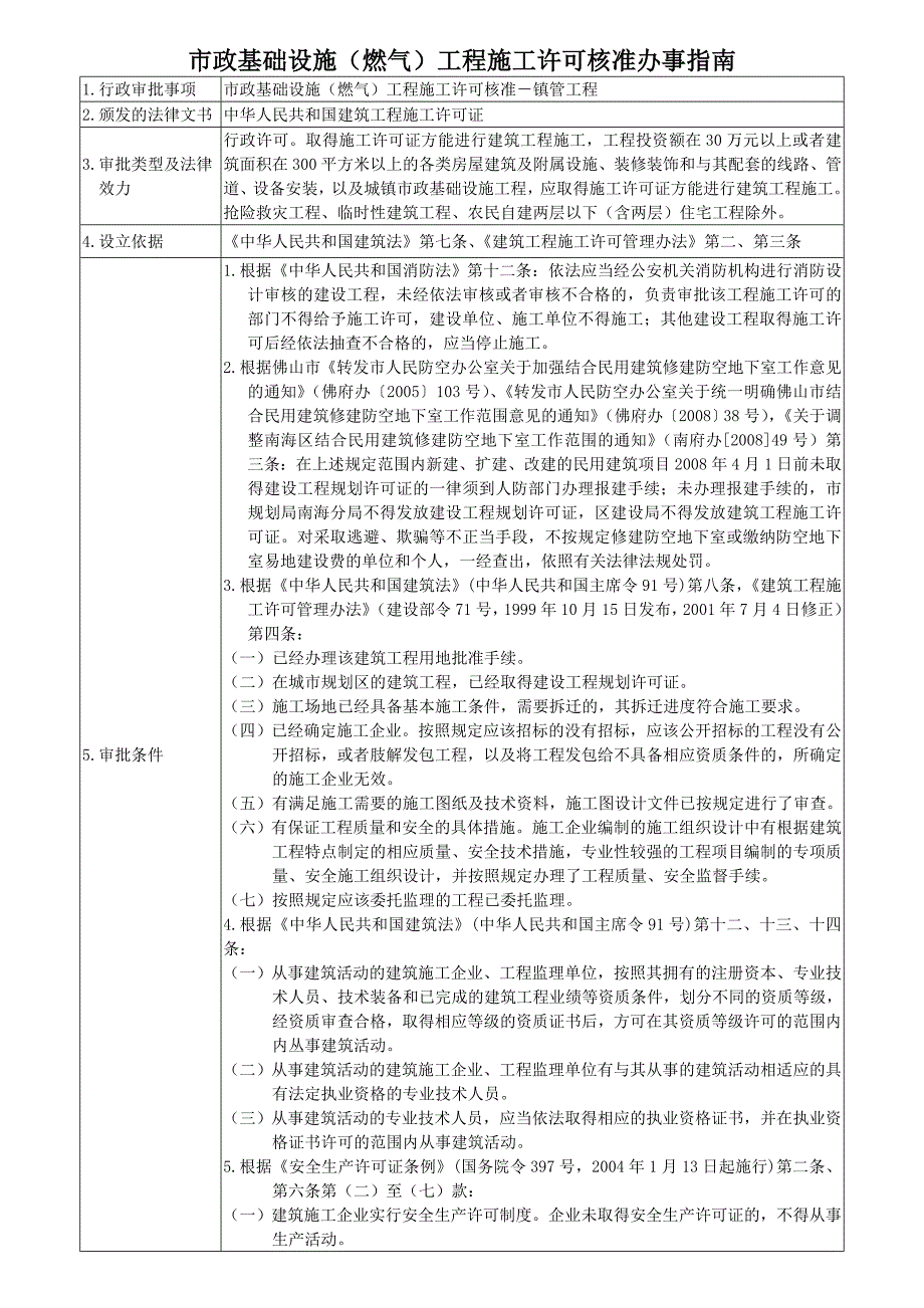 政基础设施燃气工程施工许可核准办事(1)_第1页