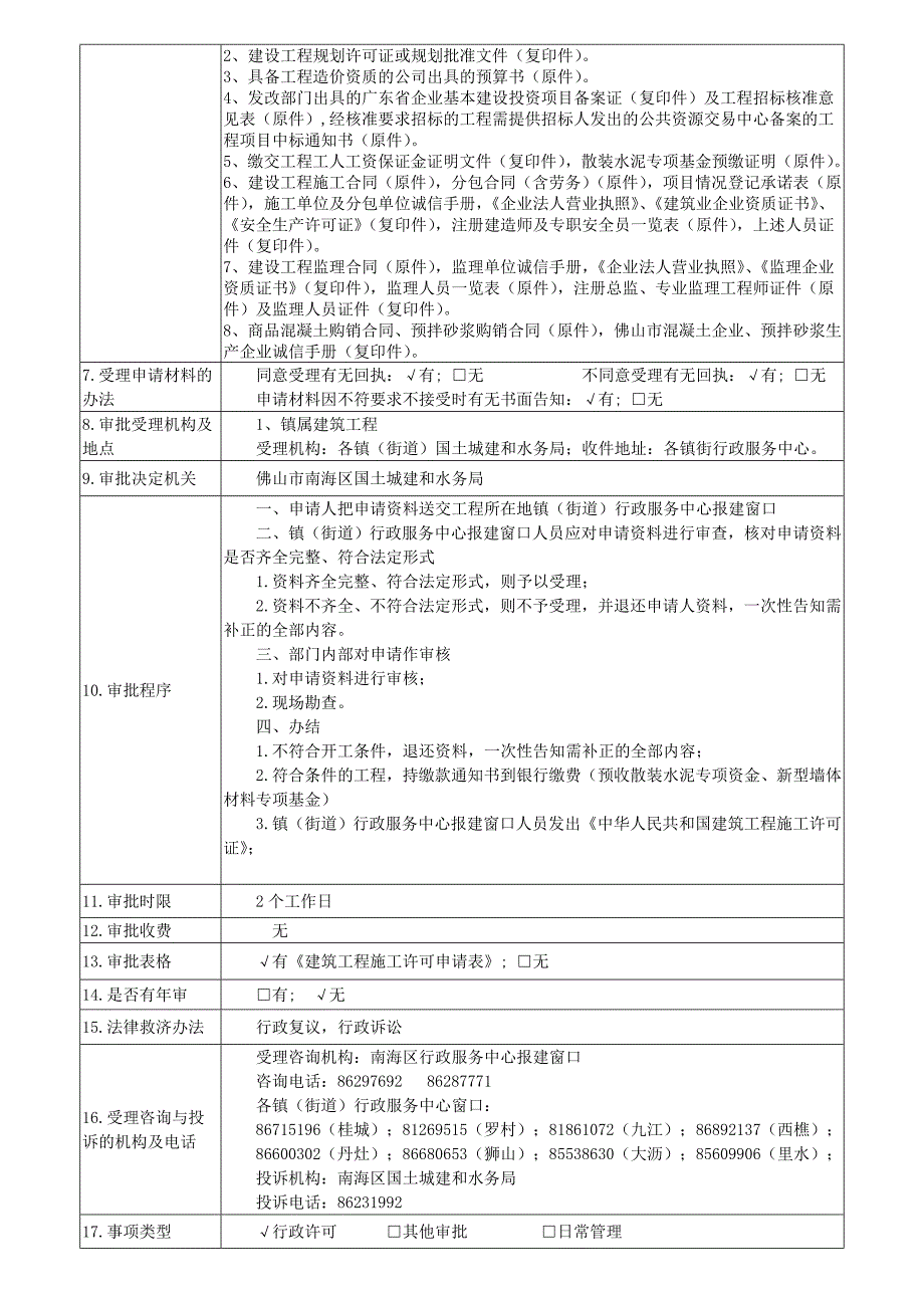 政基础设施燃气工程施工许可核准办事(1)_第3页