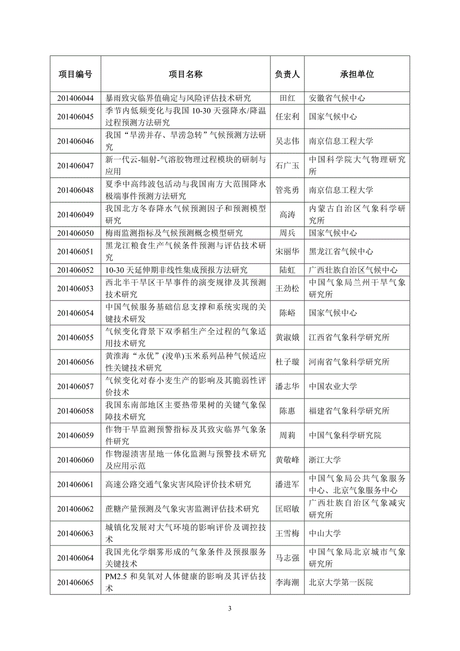 气象科技管理信息系统-中国气象局气象干部培训学院_第3页