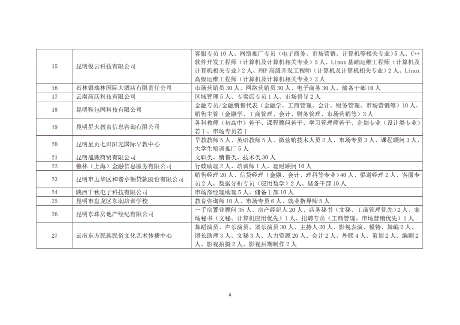 昆明理工大学就业指导中心_第4页