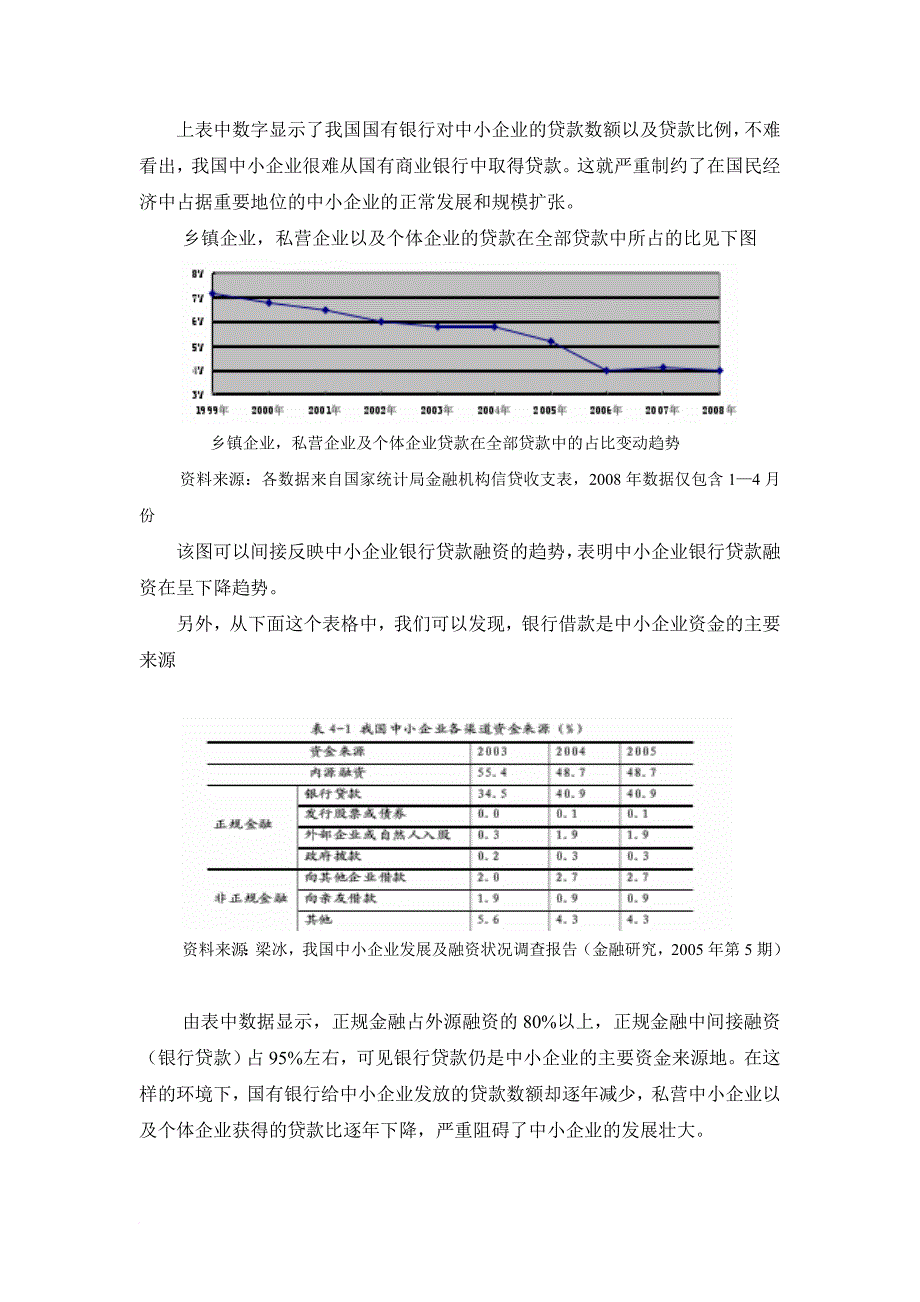 关于中小企业融资问题的分析_第4页