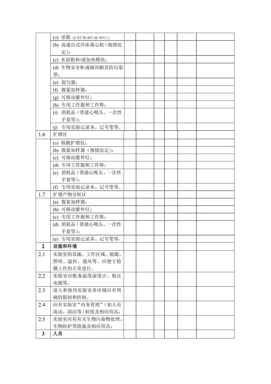 临床基因扩增检验实验室技术验收_第5页