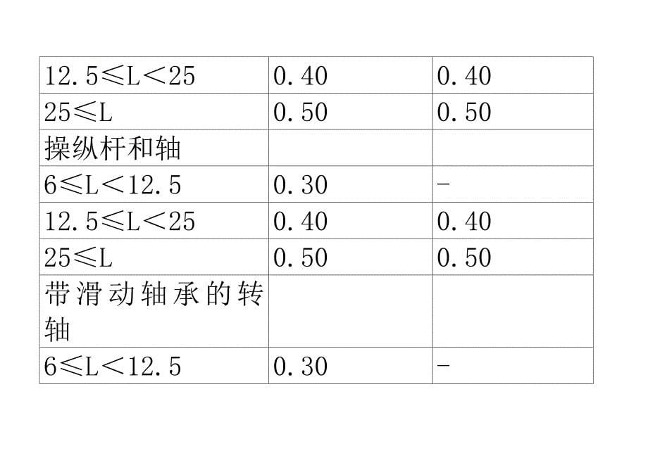 井下防爆电气检查标准详述_第5页