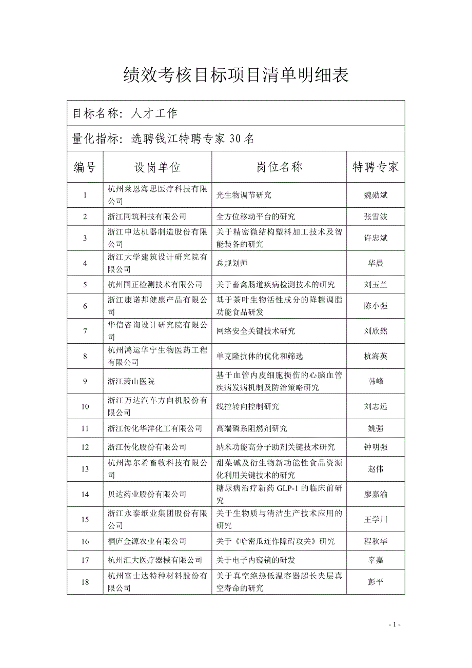 杭州直单位绩效考核目标-杭州人力资源和社会保障网_第1页