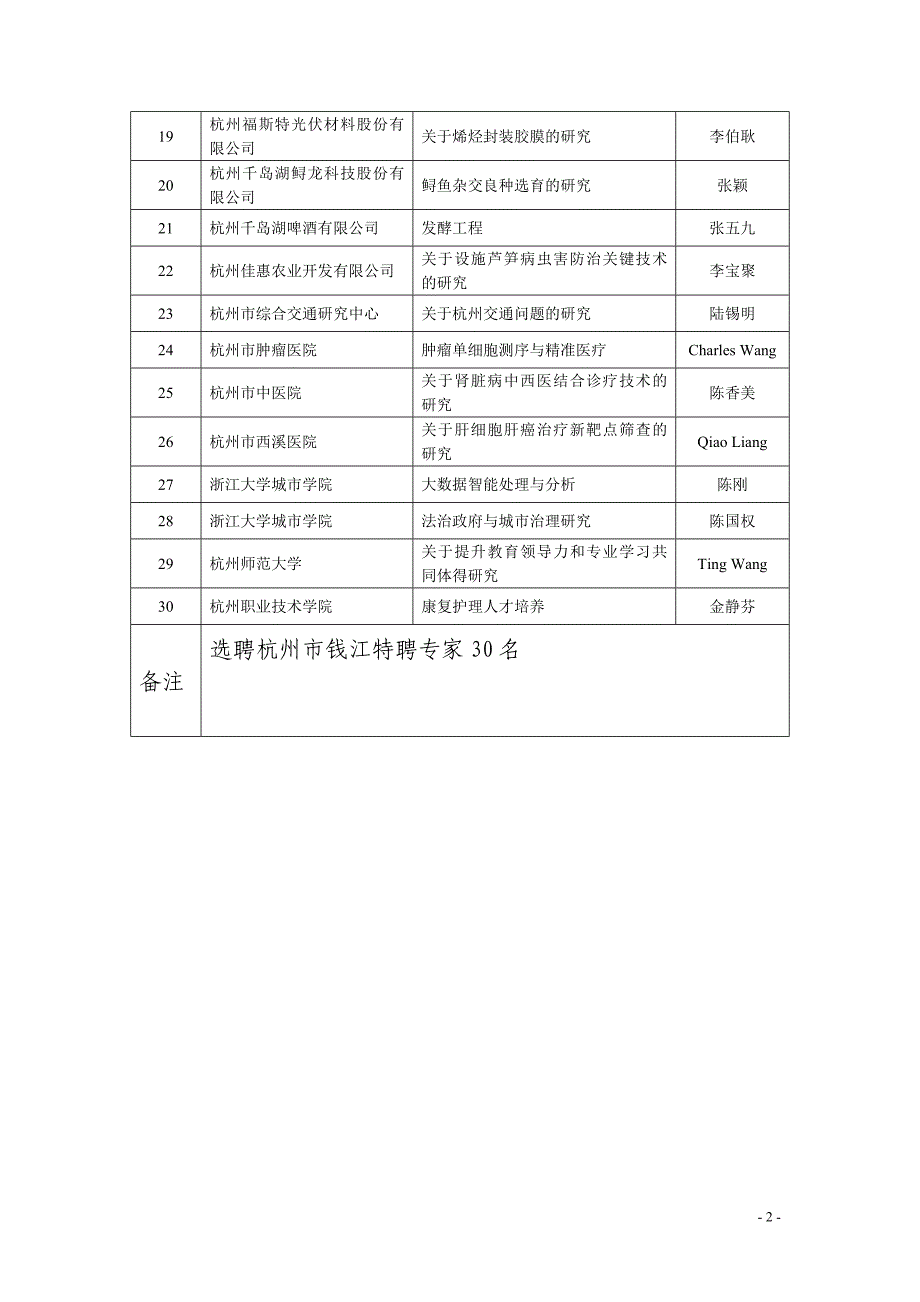 杭州直单位绩效考核目标-杭州人力资源和社会保障网_第2页