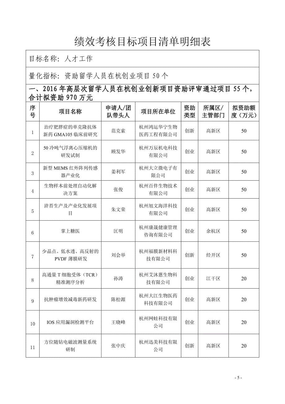 杭州直单位绩效考核目标-杭州人力资源和社会保障网_第5页