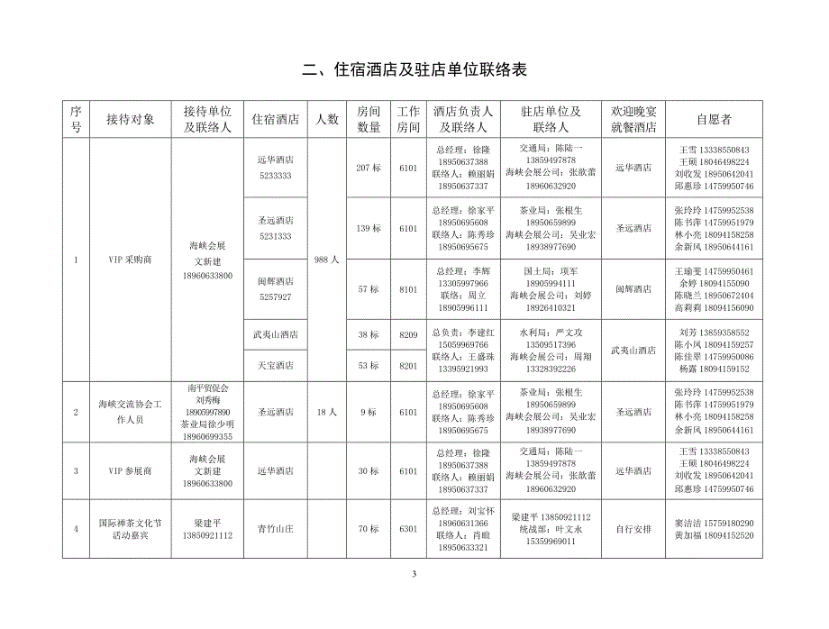 第六届茶博会后勤接待组联络手册_第3页