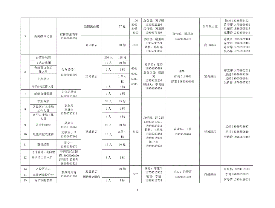 第六届茶博会后勤接待组联络手册_第4页