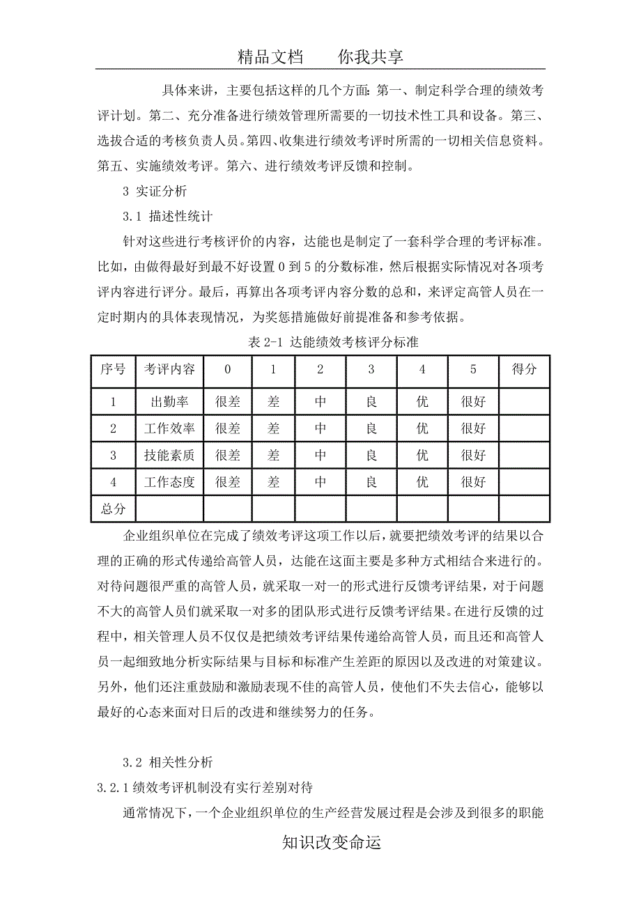 建筑类上市公司高管薪酬差距影响实证研究_第4页