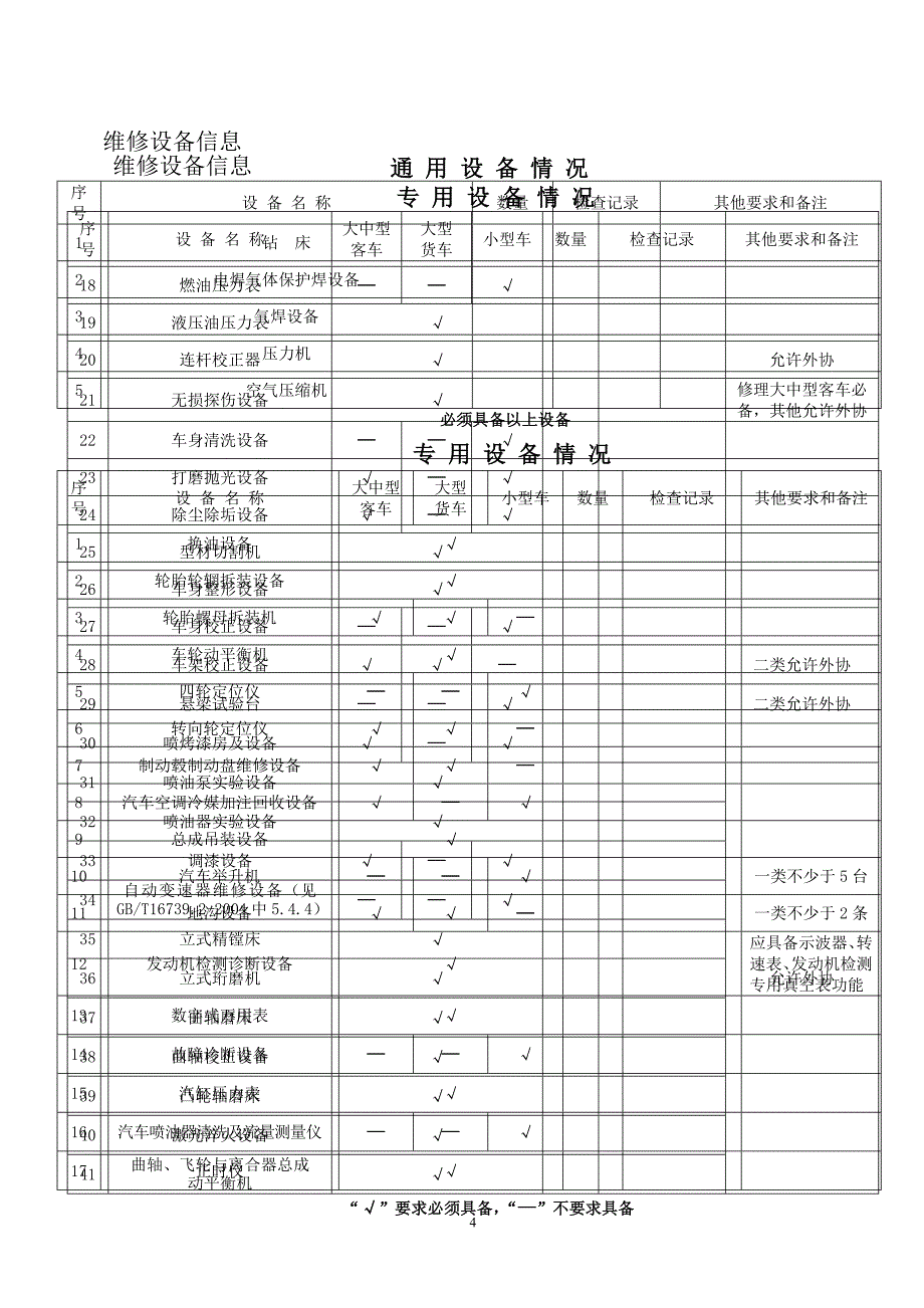 淄博机动车维修_第4页