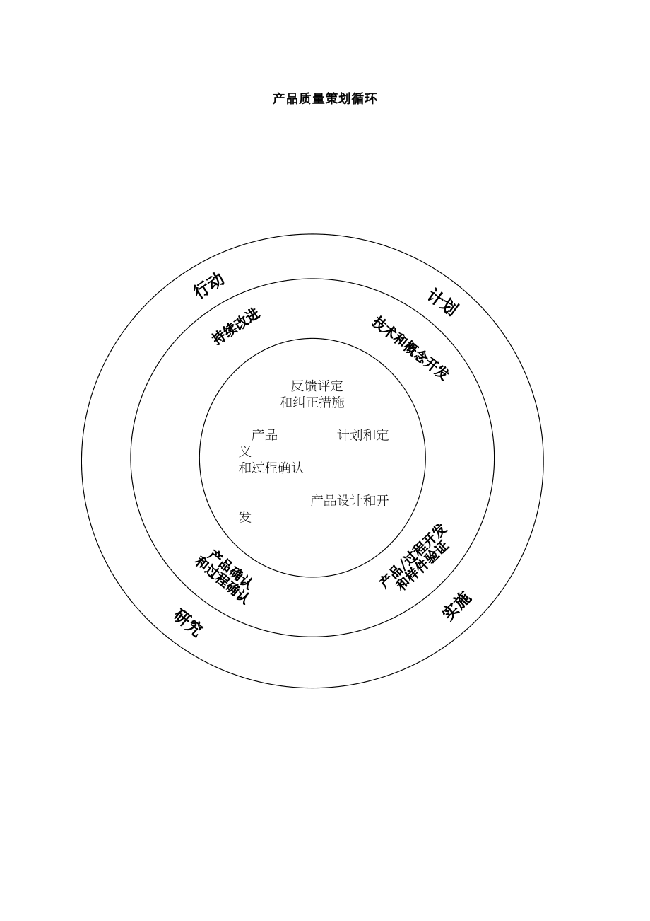 产品质量apqp手册_第4页