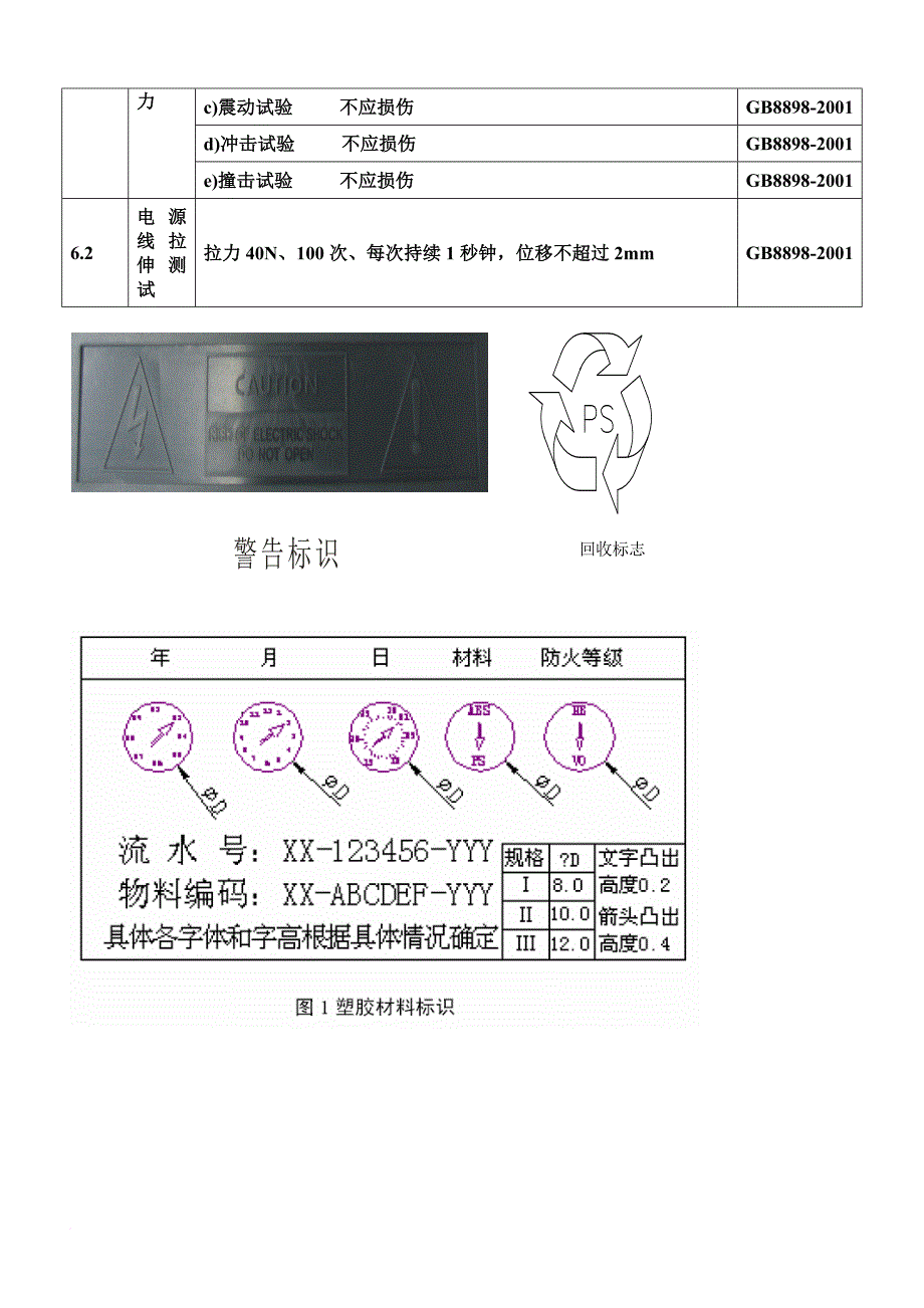 彩电安全设计标准和危险性原理讲义_第4页