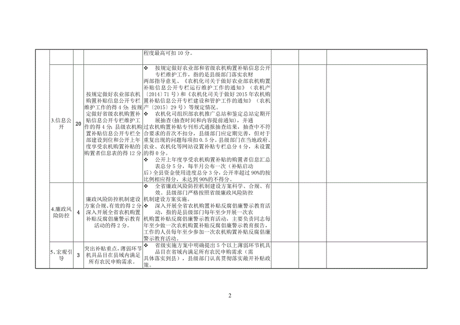 昆明2015年农机购置补贴督导检查表_第2页