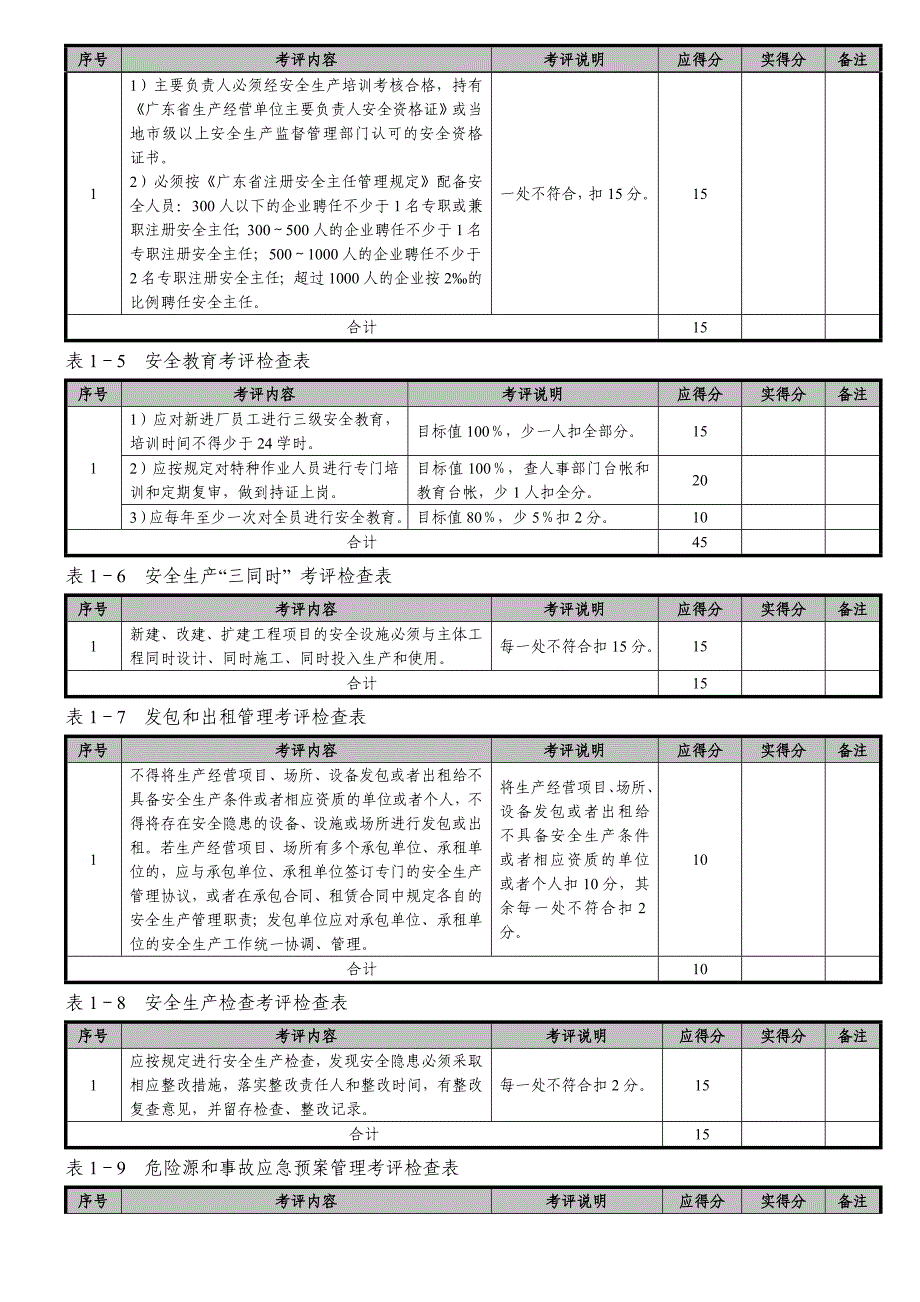 企业安全生产标准化达标考评检查表_第2页