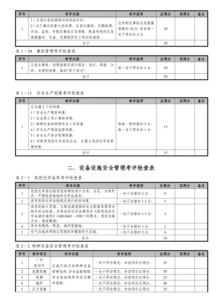 企业安全生产标准化达标考评检查表_第3页