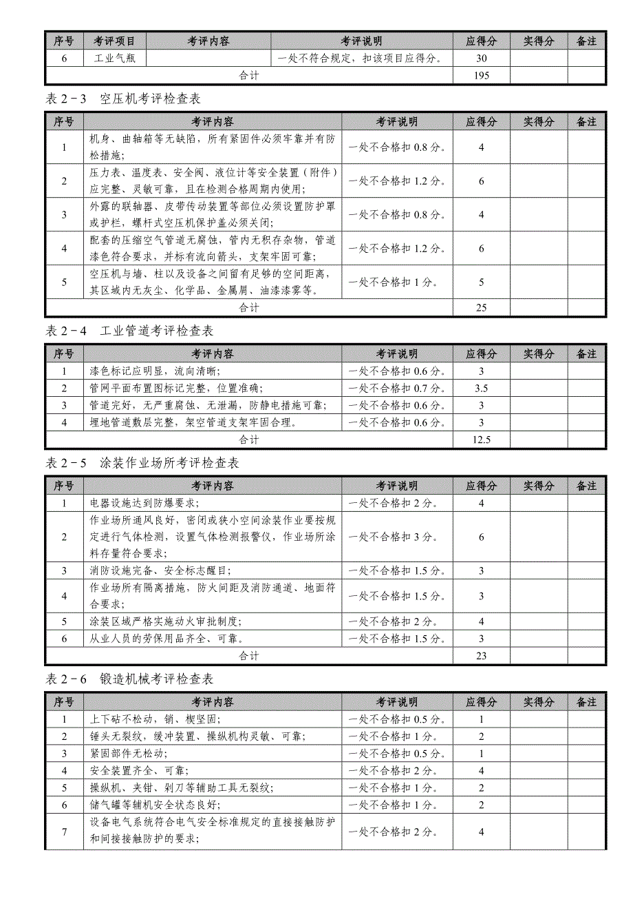 企业安全生产标准化达标考评检查表_第4页