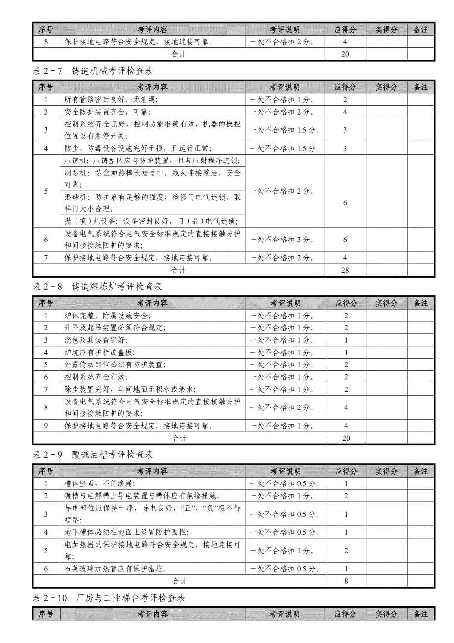 企业安全生产标准化达标考评检查表_第5页