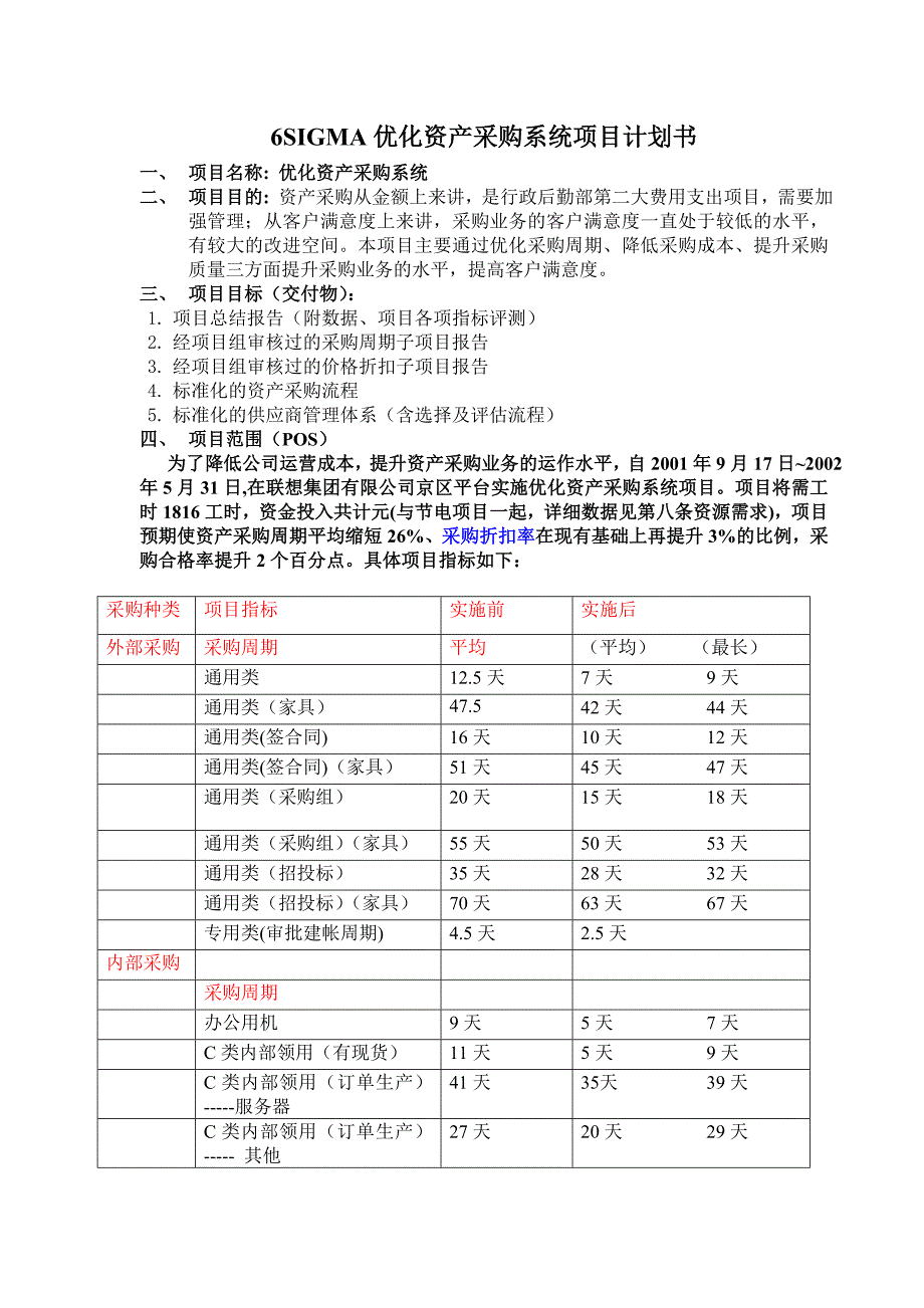 优化资产采购管理项目计划书_第1页