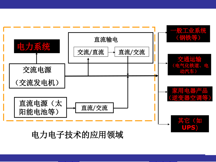 4 电力电子技术与电力传动_第四章.ppt_第3页