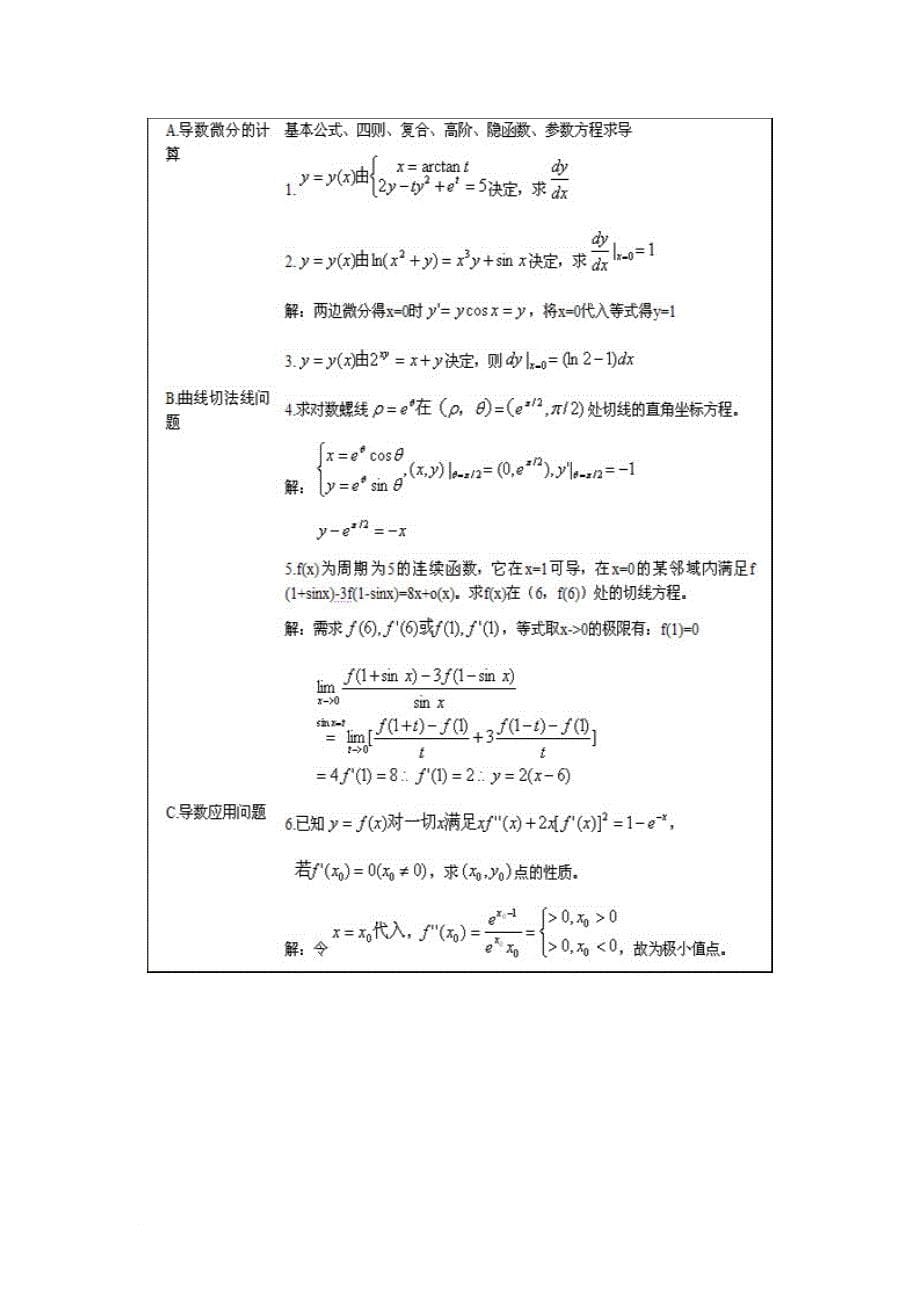 成人高考高数复习经典资料_第5页