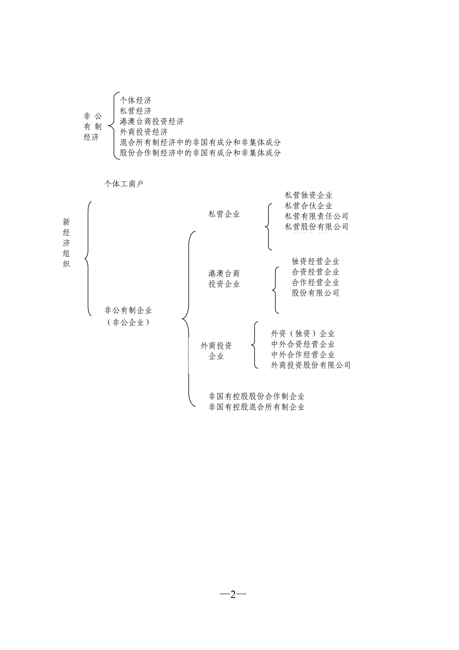 新经济组织和新社会组织概念_第3页