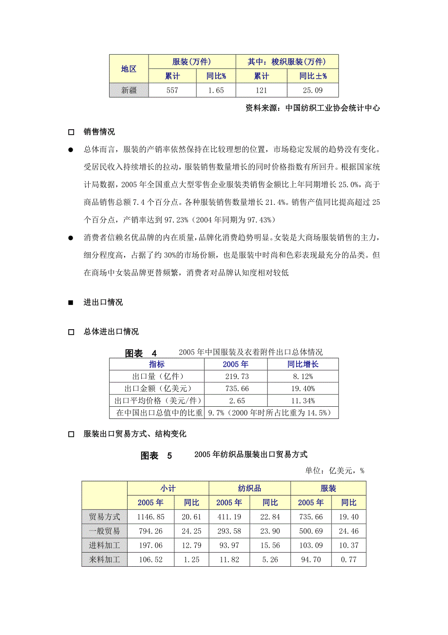 中国服装行业季度分析报告_第4页