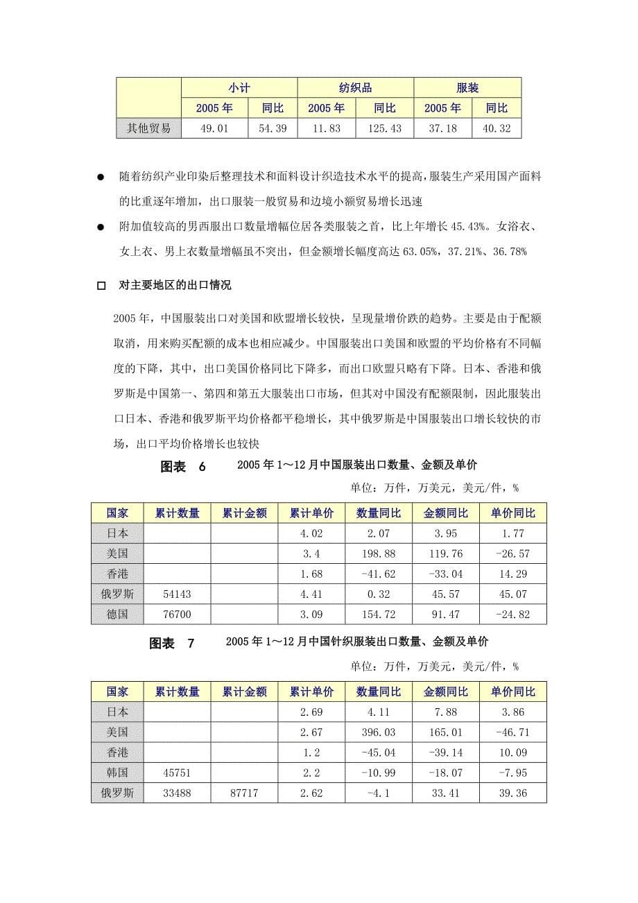 中国服装行业季度分析报告_第5页