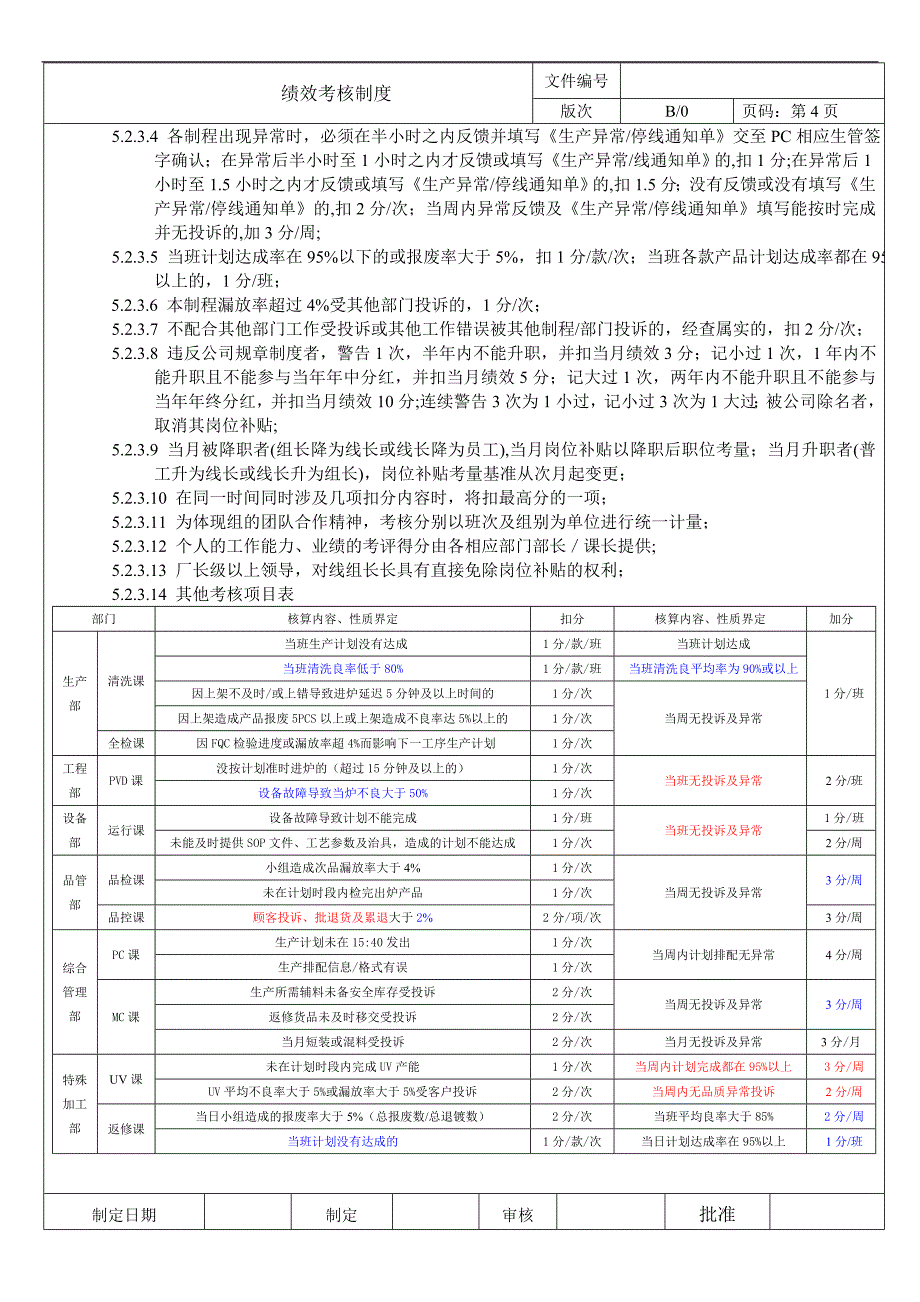 绩效考核制度(KPI)123_第4页