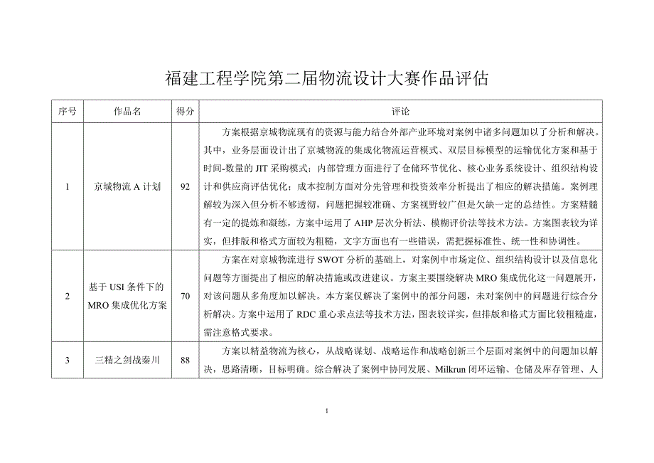 福建工程学院第二届物流设计大赛作品评估--赵健老师-(2010[1].6.22)_第1页