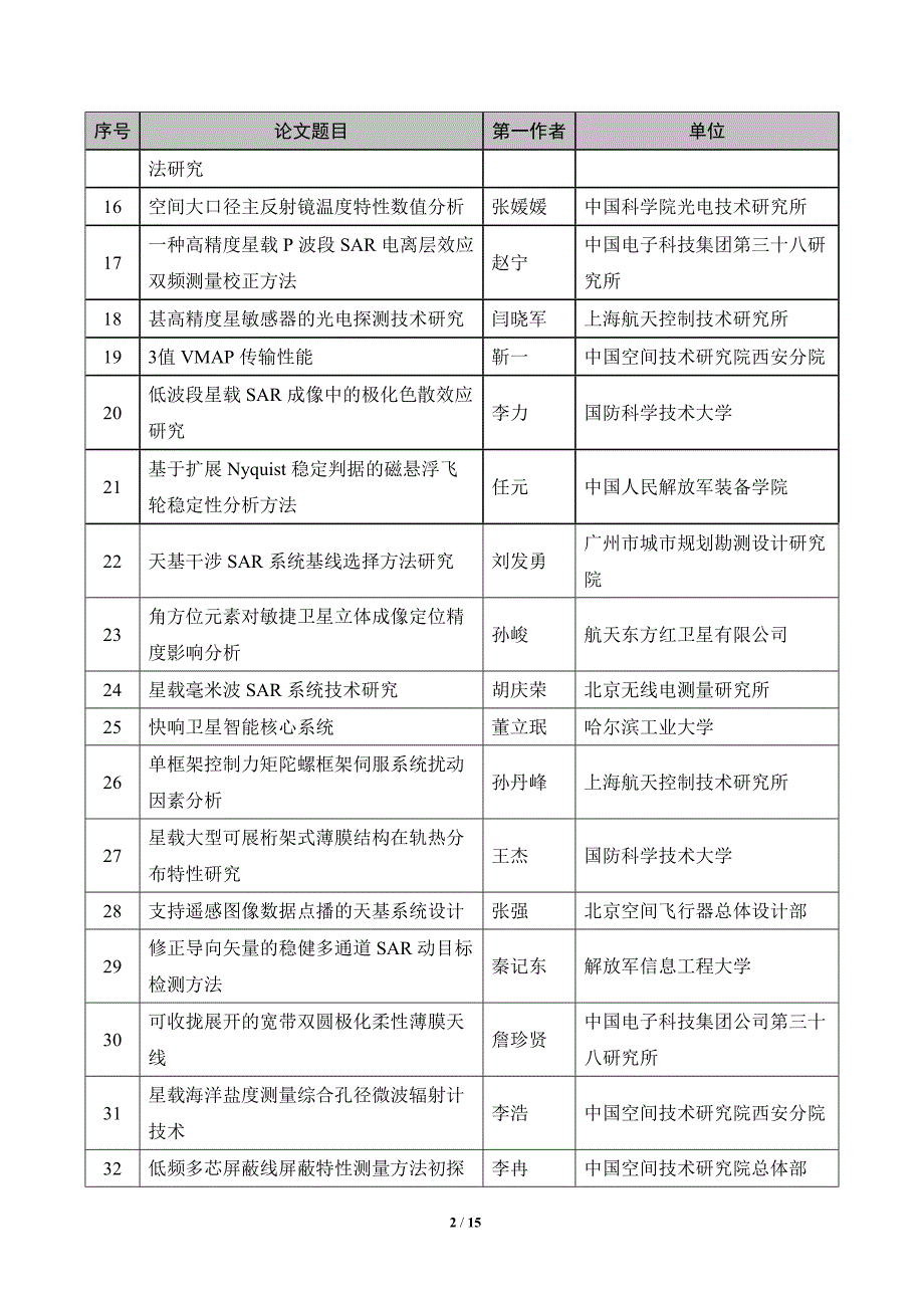 航空方向-第四届高分辨率对地观测学术年会_第2页