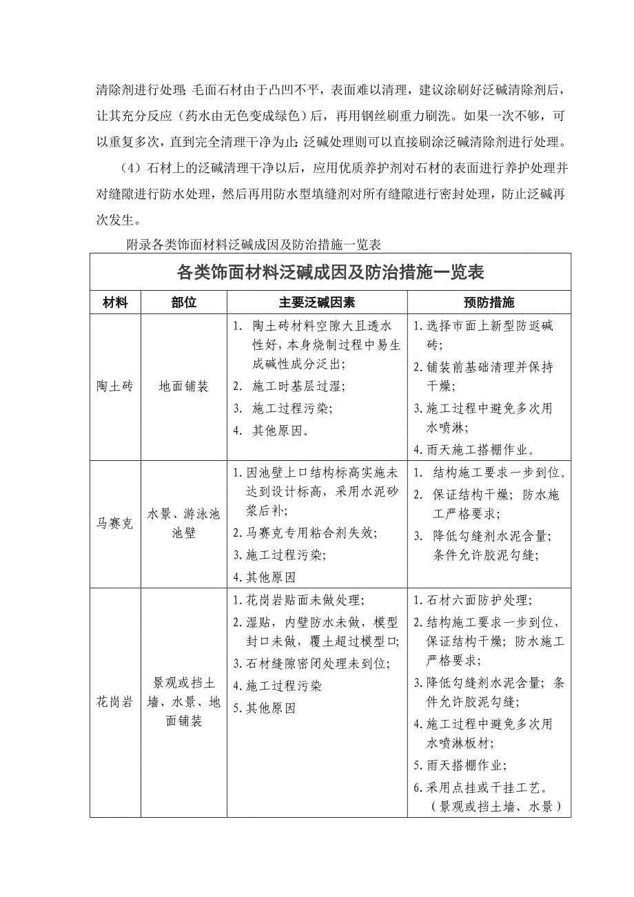 石材泛碱原因分析及防治措施_第5页