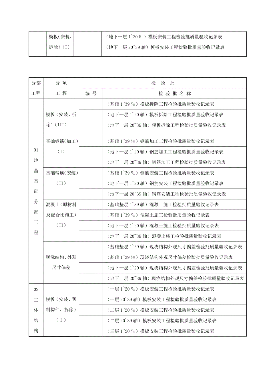 建筑工程质量检验批划分计划表_第2页