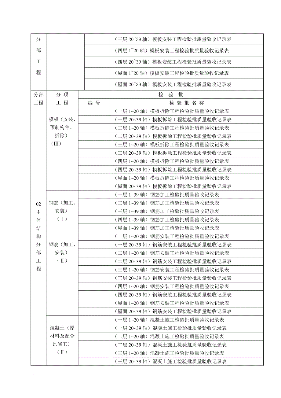 建筑工程质量检验批划分计划表_第3页