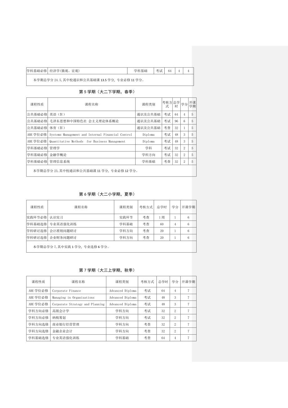 关于组建“财务与金融国际班”的报告_第4页