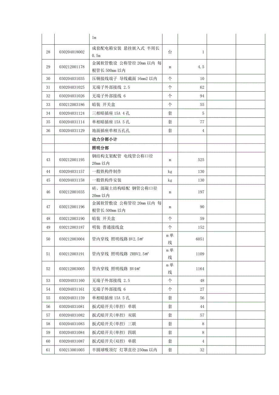 新工厂电气招标清单_第2页