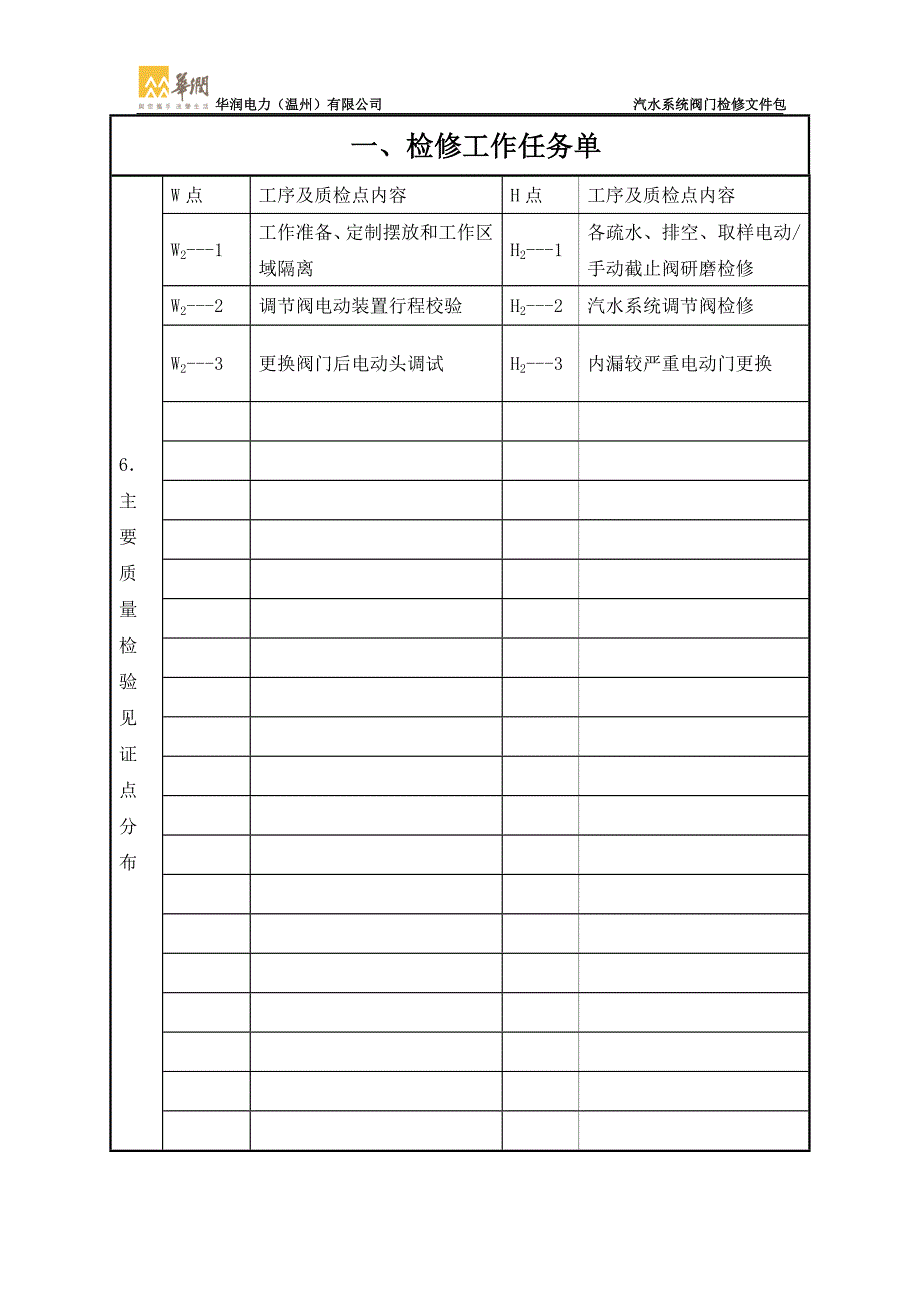 汽水系统阀门检修文件包_第4页