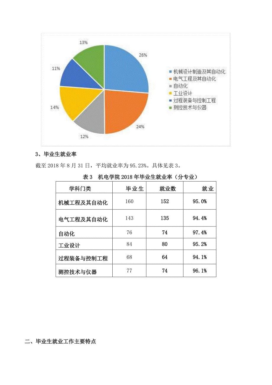 机电学院2018年毕业生就业质量报告_第5页