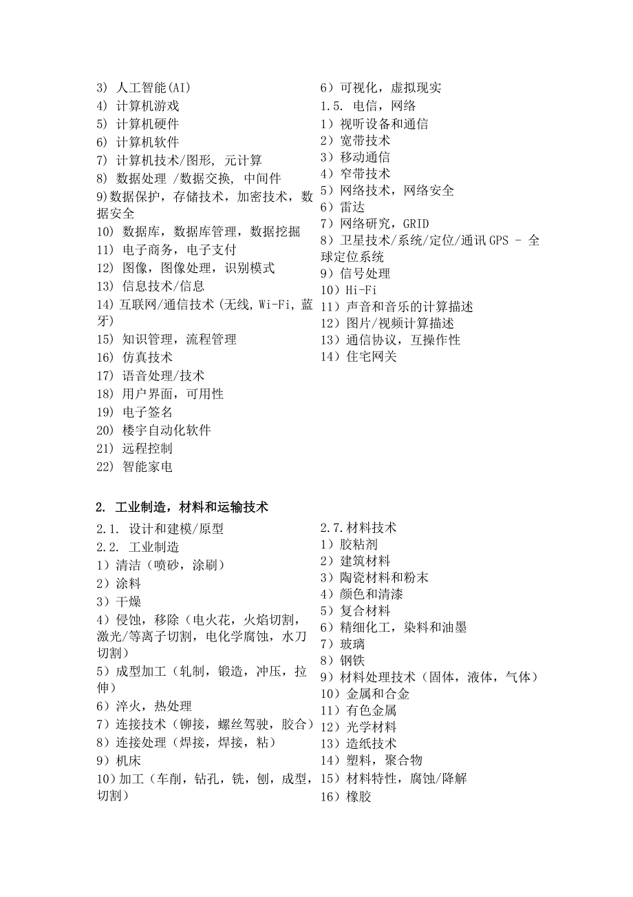 技术分类列表_第2页